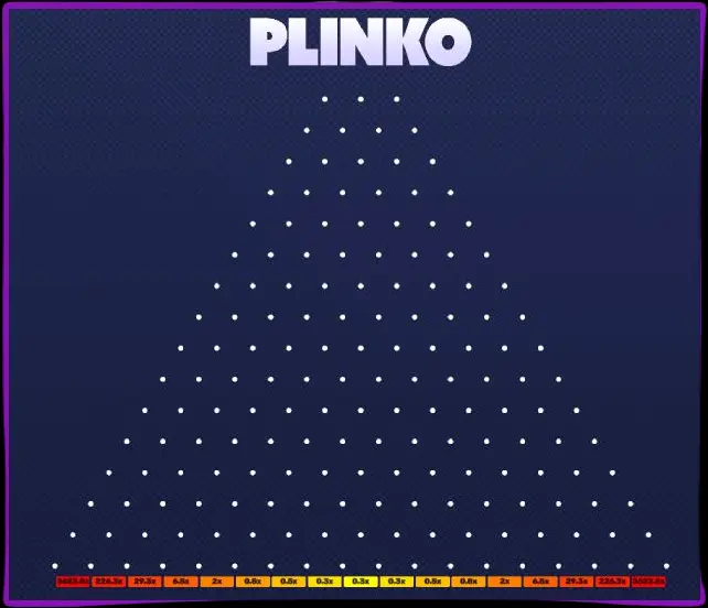 مميزات الأصناف Plinko